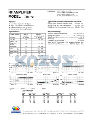 TM4172 datasheet - RF AMPLIFIER