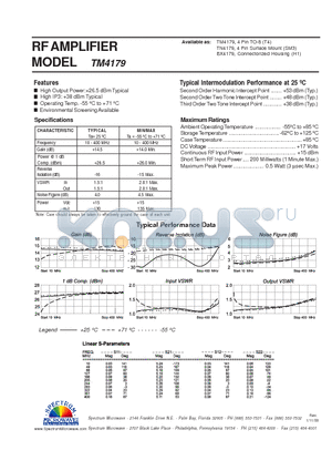 TM4179 datasheet - RF AMPLIFIER