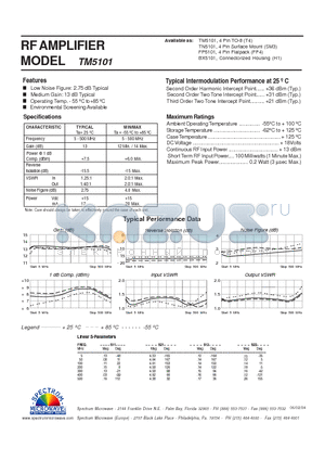 TM5101 datasheet - RF AMPLIFIER