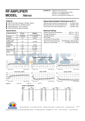 TM5103 datasheet - RF AMPLIFIER