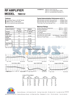 TM5110 datasheet - RF AMPLIFIER