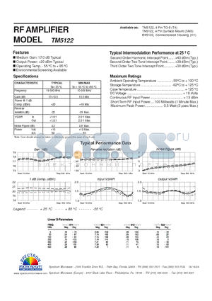 TM5122 datasheet - RF AMPLIFIER