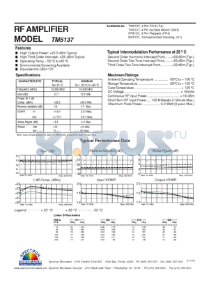 TM5137 datasheet - RF AMPLIFIER
