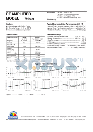 TM5186 datasheet - RF AMPLIFIER