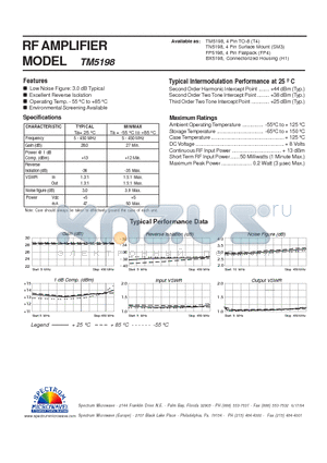 TM5198 datasheet - RF AMPLIFIER