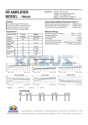 TM5325 datasheet - RF AMPLIFIER