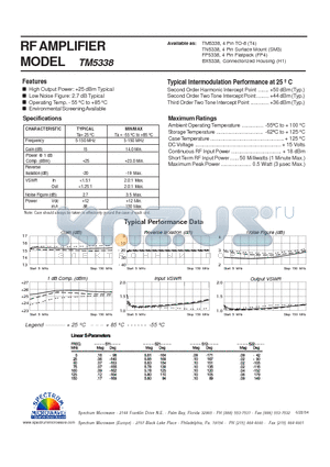 TM5338 datasheet - RF AMPLIFIER