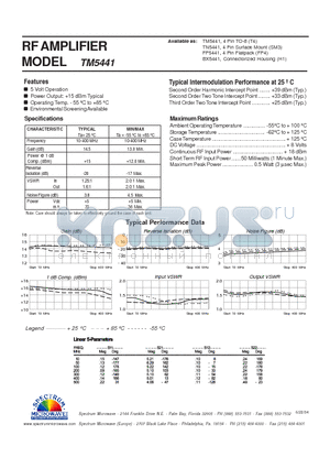 TM5441 datasheet - RF AMPLIFIER
