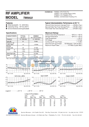 TM5822 datasheet - RF AMPLIFIER