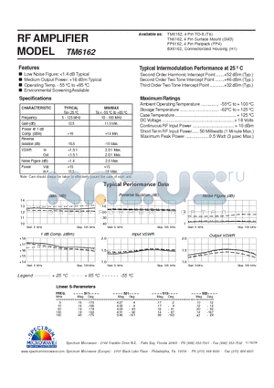TM6162 datasheet - RF AMPLIFIER