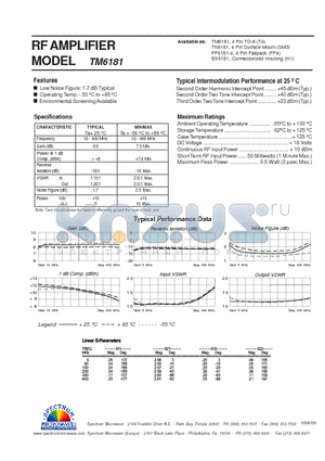 TM6181 datasheet - RF AMPLIFIER
