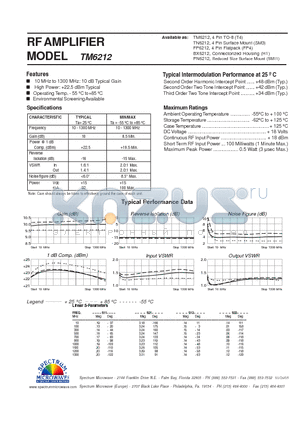 TM6212 datasheet - RF AMPLIFIER