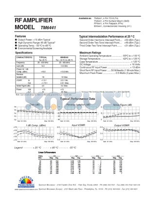 TM6441 datasheet - RF AMPLIFIER