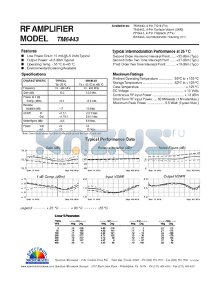 TM6443 datasheet - RF AMPLIFIER