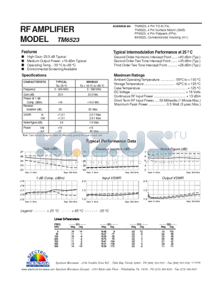TM6523 datasheet - RF AMPLIFIER