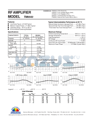 TM6543 datasheet - RF AMPLIFIER