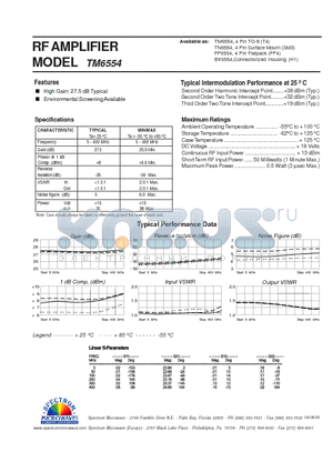 TM6554 datasheet - RF AMPLIFIER