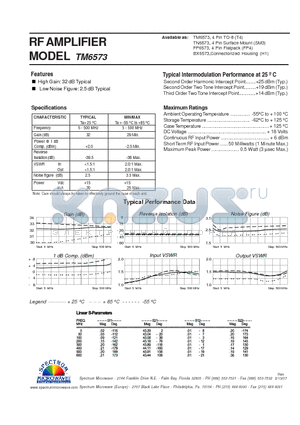 TM6573 datasheet - RF AMPLIFIER