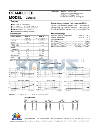 TM6675 datasheet - RF AMPLIFIER