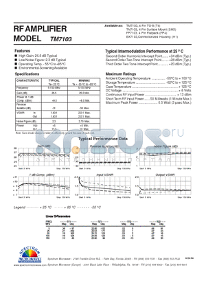 TM7103 datasheet - RF AMPLIFIER