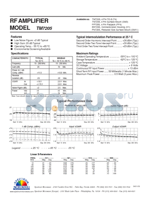 TM7205 datasheet - RF AMPLIFIER