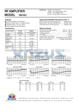 TM7481 datasheet - RF AMPLIFIER