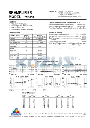 TM9054 datasheet - RF AMPLIFIER