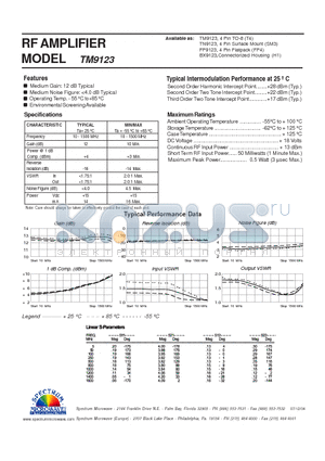 TM9123 datasheet - RF AMPLIFIER