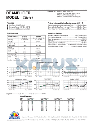 TM9164 datasheet - RF AMPLIFIER