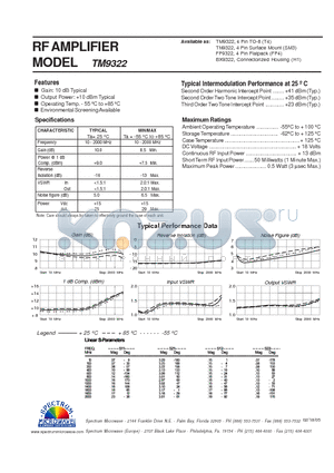 TM9322 datasheet - RF AMPLIFIER