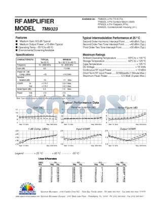 TM9323 datasheet - RF AMPLIFIER