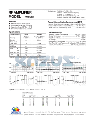 TM9502 datasheet - RF AMPLIFIER