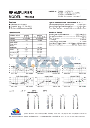 TM9524 datasheet - RF AMPLIFIER