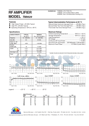 TM9529 datasheet - RF AMPLIFIER