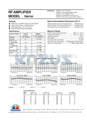 TM9700 datasheet - RF AMPLIFIER