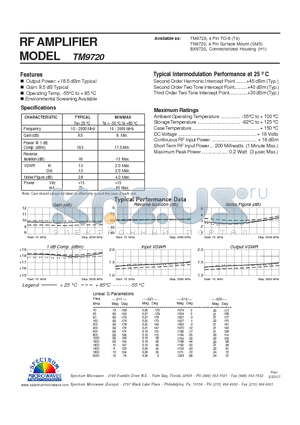 TM9720 datasheet - RF AMPLIFIER