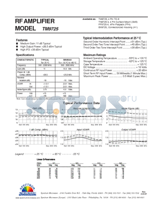 TM9725 datasheet - RF AMPLIFIER