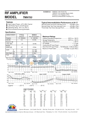 TM9753 datasheet - RF AMPLIFIER