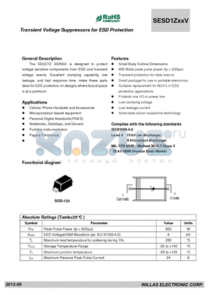 SESD1ZXXV datasheet - Transient Voltage Suppressors for ESD Protection