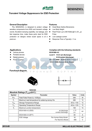 SESD5Z5CL datasheet - Transient Voltage Suppressors for ESD Protection