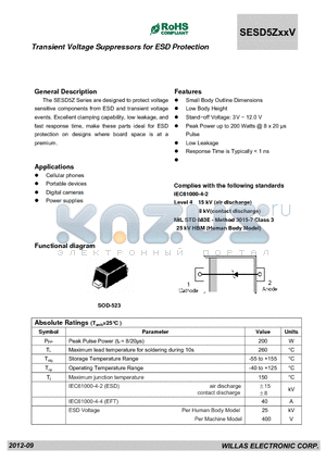 SESD5ZXXV datasheet - T ransient Voltage Suppressors for ESD Protection