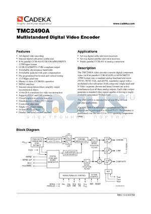 TMC2490AR2C datasheet - Multistandard Digital Video Encoder