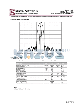 SF0070CF51541T datasheet - 70 MHz Filter 250 kHz Bandwidth