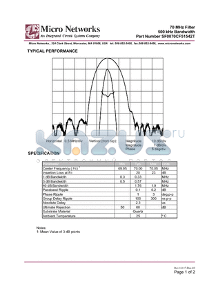 SF0070CF51542T datasheet - 70 MHz Filter 500 kHz Bandwidth