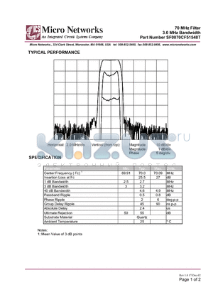 SF0070CF51548T datasheet - 70 MHz Filter 3.0 MHz Bandwidth