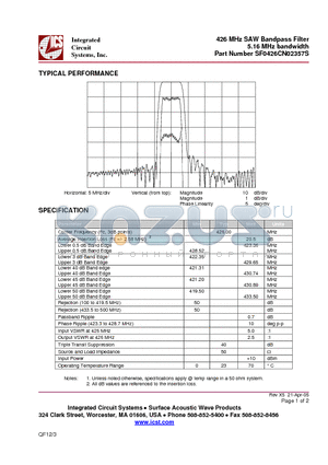 SF0426CN02357S datasheet - 426 MHz SAW Bandpass Filter 5.16 MHz bandwidth