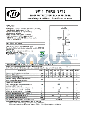 SF11 datasheet - SUPER FAST RECOVERY SILICON RECTIFIER