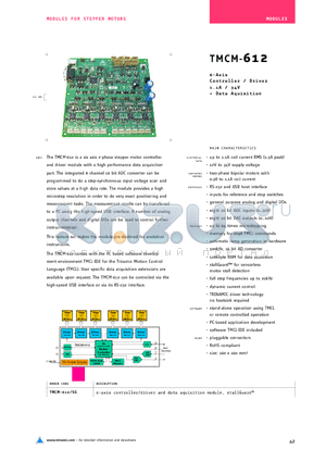 TMCM-612/SG datasheet - 6-Axis Controller/Driver 1.1A/34V Data Aquisition