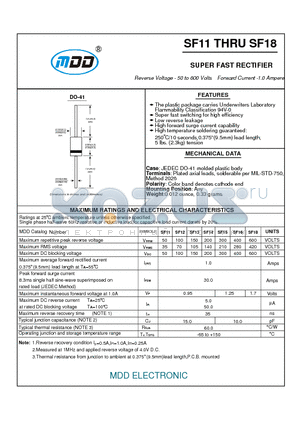 SF12 datasheet - SUPER FAST RECTIFIER