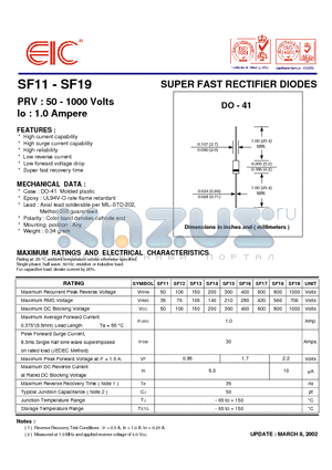 SF15 datasheet - SUPER FAST RECTIFIER DIODES